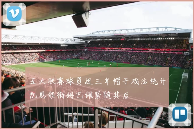 五大联赛球员近三年帽子戏法统计凯恩领衔姆巴佩紧随其后